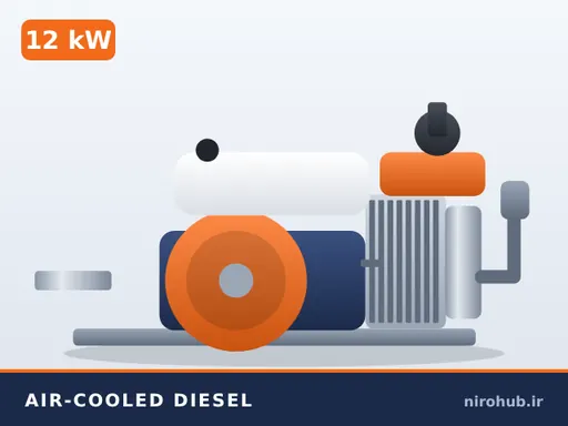 موتور دیزل هواخنک تک‌سیلندر ۱۲ کیلووات (۱۶ اسب‌بخار) — استارت برقی