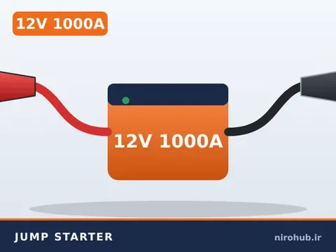 جامپ استارتر (۱۲ ولت، ۱۰۰۰ آمپر پیک)